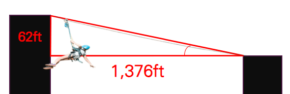 62ft
1,376ft