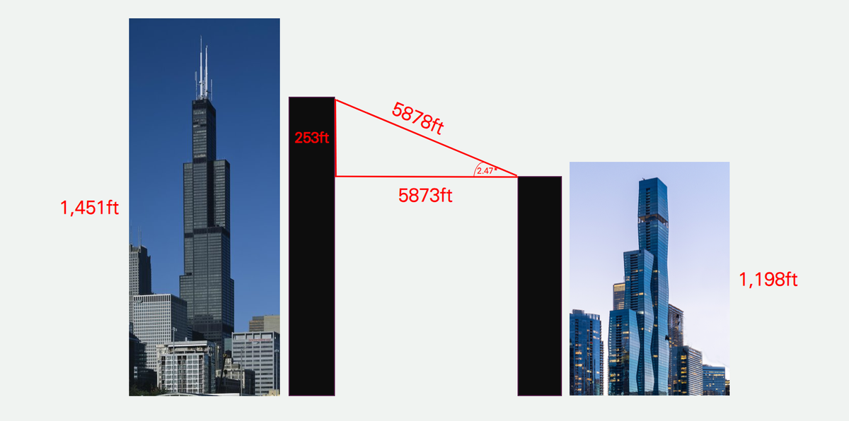 1,451ft
WA KAMNE SATTE KAAKKAA
www
253ft
5878ft
5873ft
/2.47*
1,198ft