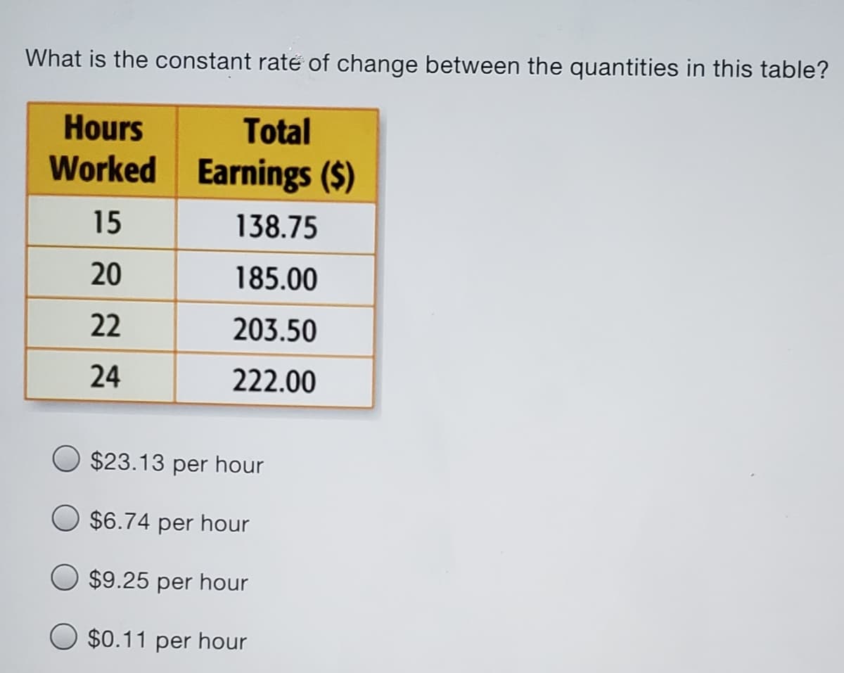 What is the constant raté of change between the quantities in this table?
Hours
Total
Worked Earnings ($)
15
138.75
20
185.00
22
203.50
24
222.00
$23.13 per hour
$6.74 per hour
$9.25 per hour
$0.11 per hour
