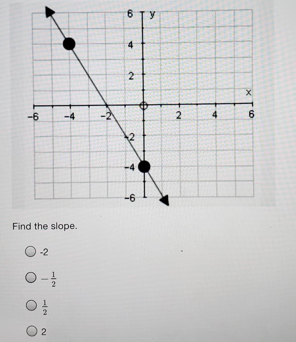 6 TY
4
-6
-4
-2
2
4
2
-4
-6
Find the slope.
-2
O 2
