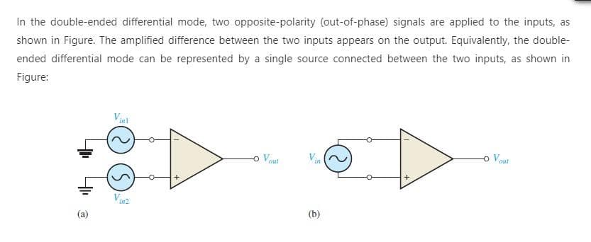 In the double-ended differential mode, two opposite-polarity (out-of-phase) signals are applied to the inputs, as
shown in Figure. The amplified difference between the two inputs appears on the output. Equivalently, the double-
ended differential mode can be represented by a single source connected between the two inputs, as shown in
Figure:
Vinl
o Vout
Veut
Vin
(b)
(a)
