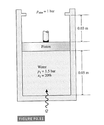 Patin = 1 bar
Piston
Water
PI=1.5 bar
= 20%
FIGURE P3.51
0.03 m
0.05 m