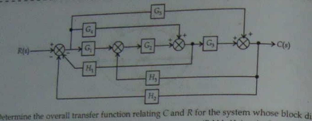 R(s)-
G₁
G₁
Gs
G₂
C(s)
H₂
H₂
Determine the overall transfer function relating C and R for the system whose block di