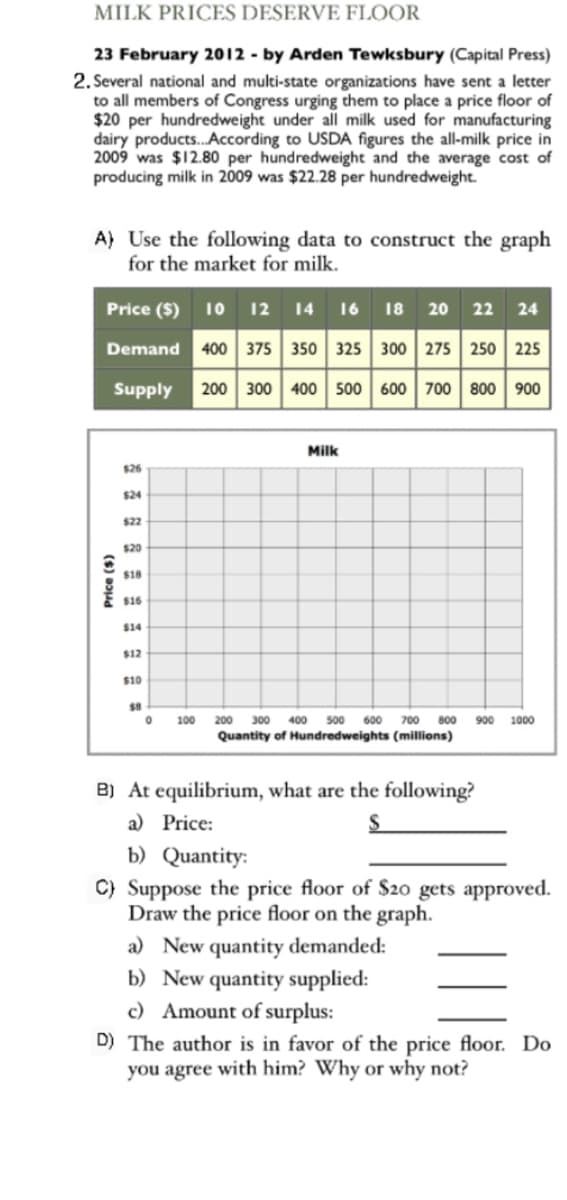 MILK PRICES DESERVE FLOOR
23 February 2012 - by Arden Tewksbury (Capital Press)
2. Several national and multi-state organizations have sent a letter
to all members of Congress urging them to place a price floor of
$20 per hundredweight under all milk used for manufacturing
dairy products.According to USDA figures the all-milk price in
2009 was $12.80 per hundredweight and the average cost of
producing milk in 2009 was $22.28 per hundredweight.
A) Use the following data to construct the graph
for the market for milk.
Price ($) 10 12 14 16 18 20 22 24
Demand 400 375 350 325 300 275 250 225
Supply
200 300 400 500 600 700 800 900
Milk
$26
$24
$22
$20
$18
$16
$14
$12
210
500 600
Quantity of Hundredweights (millions)
100
200
300 400
700
800
900
1000
B) At equilibrium, what are the following?
a) Price:
b) Quantity:
C) Suppose the price floor of $20 gets approved.
Draw the price floor on the graph.
a) New quantity demanded:
b) New quantity supplied:
c) Amount of surplus:
D) The author is in favor of the price floor. Do
you agree with him? Why or why not?

