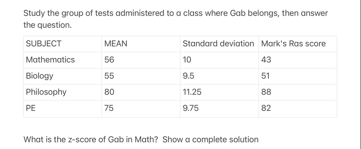 Study the group of tests administered to a class where Gab belongs, then answer
the question.
SUBJECT
МEAN
Standard deviation Mark's Ras score
Mathematics
56
10
43
Biology
55
9.5
51
Philosophy
80
11.25
88
PE
75
9.75
82
What is the z-score of Gab in Math? Show a complete solution
