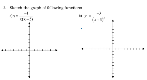 2. Sketch the graph of following functions
-1
x(x - 5)
a) y =
b) y
-3
(x+3)²