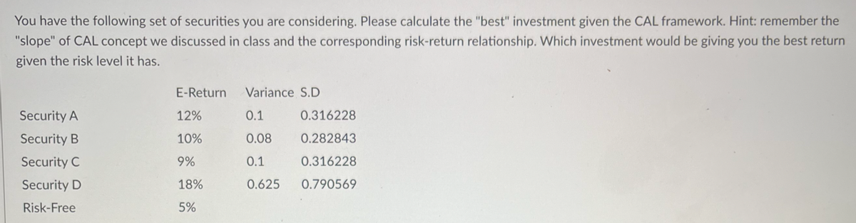 You have the following set of securities you are considering. Please calculate the "best" investment given the CAL framework. Hint: remember the
"slope" of CAL concept we discussed in class and the corresponding risk-return relationship. Which investment would be giving you the best return
given the risk level it has.
Security A
Security B
Security C
Security D
Risk-Free
E-Return Variance S.D
12%
10%
9%
18%
5%
0.1
0.08
0.1
0.625
0.316228
0.282843
0.316228
0.790569