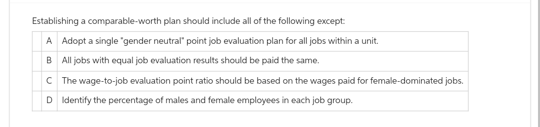 Establishing a comparable-worth plan should include all of the following except:
A Adopt a single "gender neutral" point job evaluation plan for all jobs within a unit.
B
All jobs with equal job evaluation results should be paid the same.
C The wage-to-job evaluation point ratio should be based on the wages paid for female-dominated jobs.
D
Identify the percentage of males and female employees in each job group.