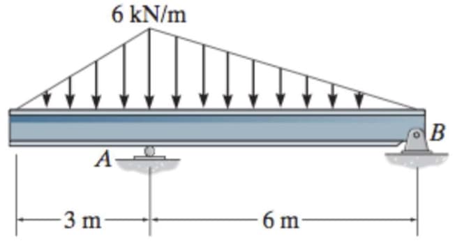 6 kN/m
A-
-3 m-
6 m-
