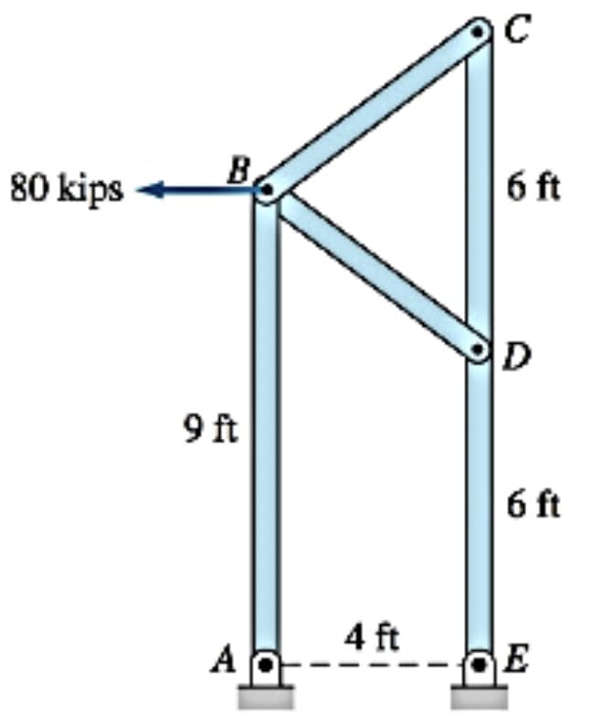 80 kips
B.
6 ft
D
9 ft
б ft
4 ft
A
E
