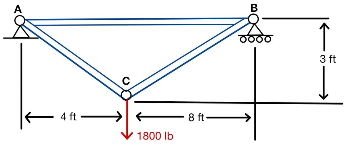 A
В
0000
3 ft
4 ft
8 ft
1800 lb
