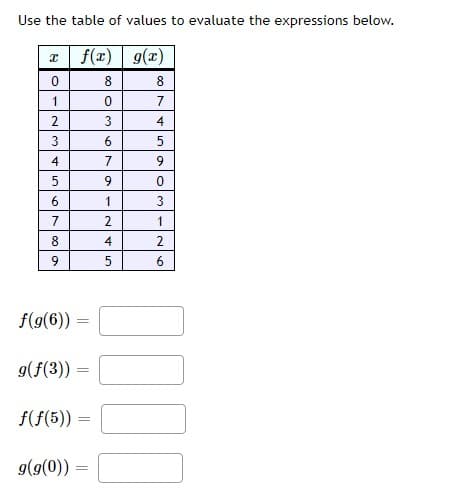 Use the table of values to evaluate the expressions below.
f(x) g(x)
8
8
0
x
0
1
2
لیا
4
567
8
9
f(g(6)) =
g(f(3)) =
=
f(f(5)) =
g(g(0)) =
=
3
6
7
9
1
2
4
5
7459OMIN
0
3
1
2
6
0000