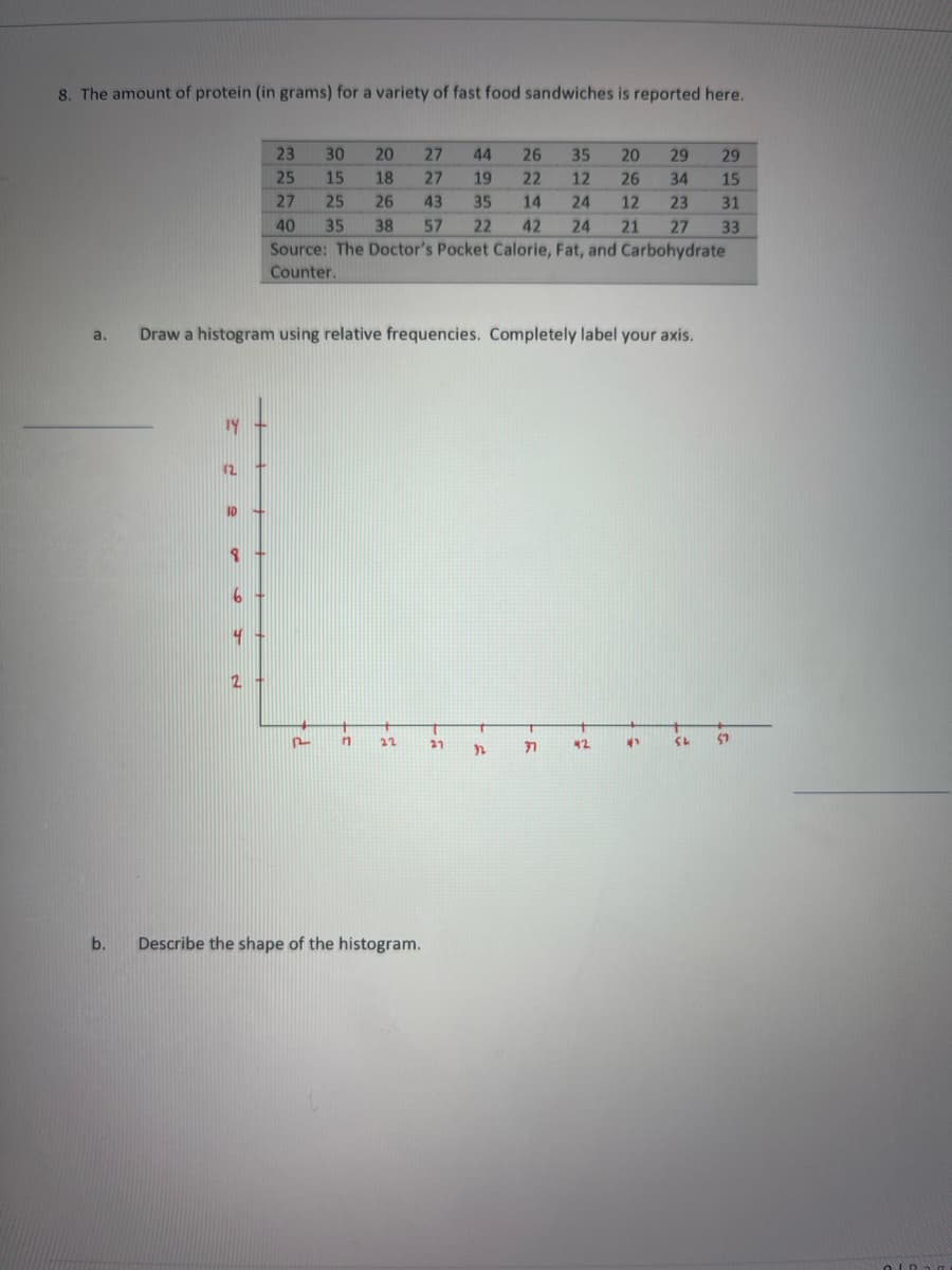 8. The amount of protein (in grams) for a variety of fast food sandwiches is reported here.
a.
b.
14
(2
10
23
25
27
40 35 38 57 22 42 24 21 27
Source: The Doctor's Pocket Calorie, Fat, and Carbohydrate
Counter.
2
30 20
15 18
25
Draw a histogram using relative frequencies. Completely label your axis.
P
26 43
27 44
27 19
n 22
Describe the shape of the histogram.
26
22
35 14
21
35 20 29 29
26 34 15
31
12
24 12 23
33
n2 27
42
41
SL
57
0123g