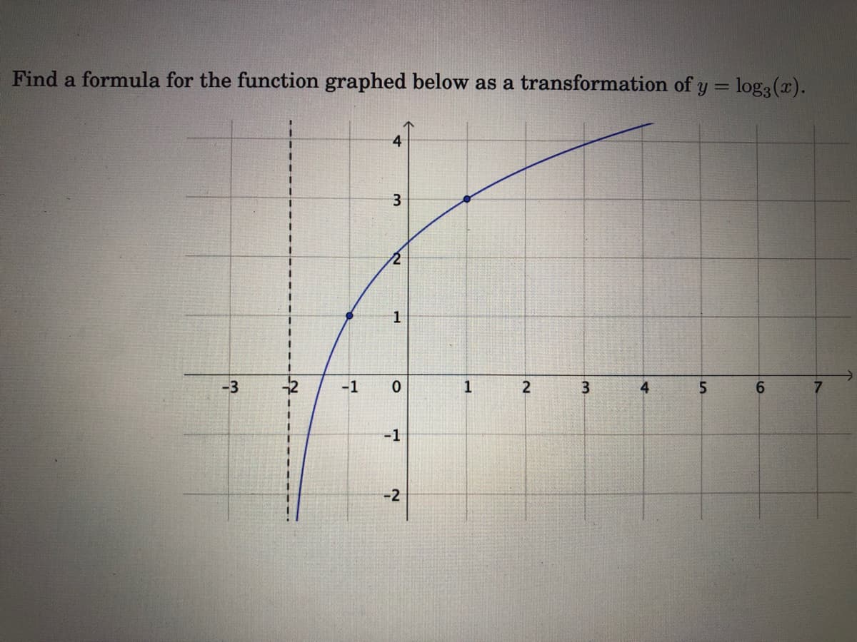 Find a formula for the function graphed below as a transformation of y = log3 (x).
%3D
4
3
1
-3
-1
4
-1
3D
-2
