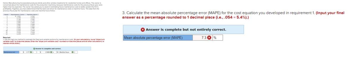Horton Manufacturing Incorporated produces blinds and other window treatments for residential homes and offices. The owner is
concerned about the maintenance costs for the production machinery because maintenance costs for the previous fiscal year were
higher than he expected. The owner has asked you to assist in estimating future maintenance costs to better predict the firm's
profitability. Together, you have determined that the best cost driver for maintenance costs is machine hours. The data from the
previous fiscal year for maintenance costs and machine hours follow:
Month Maintenance Costs Machine Hours
$ 2,665
2,710
2,760
1
2
3
4
6
7
8
9
10
11
12
2,860
2,895
Maintenance cost
3,045
2,905
2,945
2,820
2,610
2,630
2,930
1,566
1,670
1,685
1,735
1,855
1,890
1,865
1,885
1,775
1,450
1,630
1,465
Required:
1. Use the high-low method to estimate the fixed and variable portions for maintenance costs. (In your calculations, round "slope (unit
variable cost)" to 4 decimal places. Enter the "slope (unit variable cost)" rounded to 4 decimal places and all other calculations, to
nearest whole dollar.)
✓ Answer is complete and correct.
S
0.9886
1,177 +
X
M = Machine Hours
3. Calculate the mean absolute percentage error (MAPE) for the cost equation you developed in requirement 1. (Input your final
answer as a percentage rounded to 1 decimal place (i.e., .054 = 5.4%).)
Answer is complete but not entirely correct.
7.3 X %
Mean absolute percentage error (MAPE)