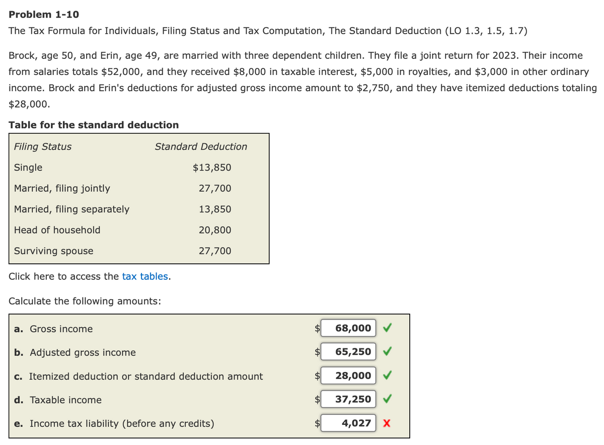 Problem 1-10
The Tax Formula for Individuals, Filing Status and Tax Computation, The Standard Deduction (LO 1.3, 1.5, 1.7)
Brock, age 50, and Erin, age 49, are married with three dependent children. They file a joint return for 2023. Their income
from salaries totals $52,000, and they received $8,000 in taxable interest, $5,000 in royalties, and $3,000 in other ordinary
income. Brock and Erin's deductions for adjusted gross income amount to $2,750, and they have itemized deductions totaling
$28,000.
Table for the standard deduction
Filing Status
Single
Married, filing jointly
Married, filing separately
Head of household
Surviving spouse
Click here to access the tax tables.
Calculate the following amounts:
a. Gross income
Standard Deduction
b. Adjusted gross income
d. Taxable income
$13,850
27,700
13,850
20,800
27,700
c. Itemized deduction or standard deduction amount
e. Income tax liability (before any credits)
68,000
65,250
28,000
37,250
4,027 X