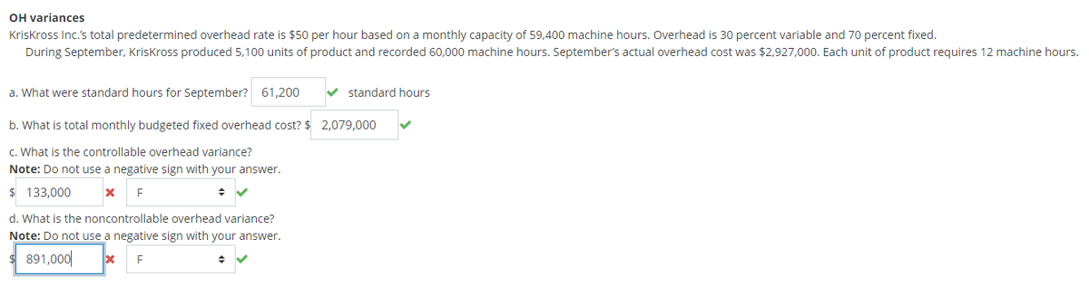 OH variances
KrisKross Inc.'s total predetermined overhead rate is $50 per hour based on a monthly capacity of 59,400 machine hours. Overhead is 30 percent variable and 70 percent fixed.
During September, KrisKross produced 5,100 units of product and recorded 60,000 machine hours. September's actual overhead cost was $2,927,000. Each unit of product requires 12 machine hours.
a. What were standard hours for September? 61,200
b. What is total monthly budgeted fixed overhead cost? $ 2,079,000
c. What is the controllable overhead variance?
Note: Do not use a negative sign with your answer.
$ 133,000
X F
d. What is the noncontrollable overhead variance?
Note: Do not use a negative sign with your answer.
891,000 X F
◆
standard hours