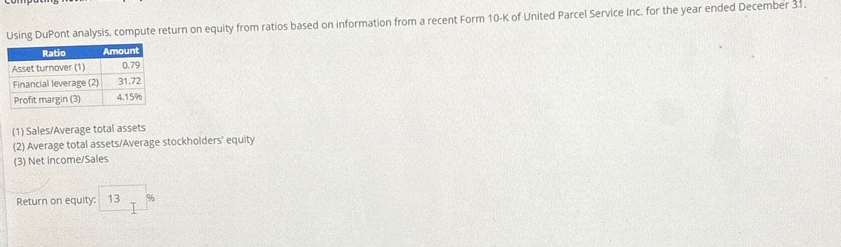 Using DuPont analysis, compute return on equity from ratios based on information from a recent Form 10-K of United Parcel Service Inc. for the year ended December 31.
Ratio
Asset turnover (1)
Financial leverage (2)
Profit margin (3)
Amount
0.79
31.72
4.15%
(1) Sales/Average total assets
(2) Average total assets/Average stockholders' equity
(3) Net income/Sales
Return on equity: 13
96