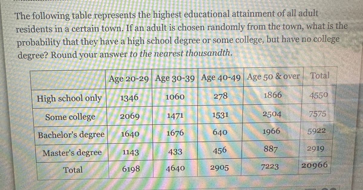 The following table represents the highest educational attainment of all adult
residents in a certain town. If an adult is chosen randomly from the town, what is the
probability that they have a high school degree or some college, but have no college
degree? Round your answer to the nearest thousandth.
High school only
Some college
Bachelor's degree
Master's degree
Total
Age 20-29 Age 30-39 Age 40-49 Age 50 & over
1346
278
1866
2069
1640
1143
6198
1060
1471
1676
433
4640
1531
640
456
2905
2504
1966
887
7223
Total
4550
7575
5922
2919
20966