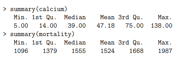 > summary(calcium)
Min. 1st Qu.
Median
Mean 3rd Qu.
Маx.
5.00
14.00
39.00
47.18
75.00 138.00
> summary(mortality)
Min. 1st Qu.
Median
Mean 3rd Qu.
Max.
1096
1379
1555
1524
1668
1987
