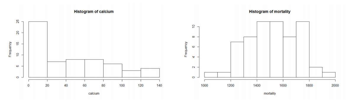 Histogram of calcium
Histogram of mortality
10
20
10
4.
2.
20
40
60
80
100
120
140
1000
1200
1400
1600
1800
2000
calcium
mortality
Frequency
25
Ápuanbej-
