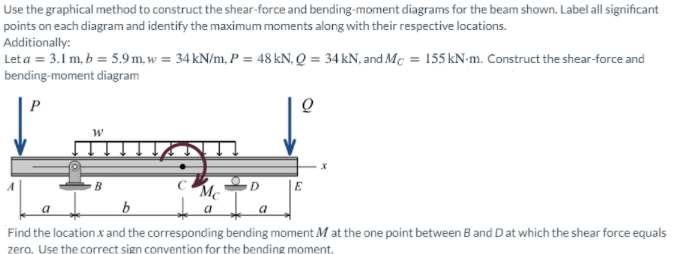 Use the graphical method to construct the shear-force and bending-moment diagrams for the beam shown. Label all significant
points on each diagram and identify the maximum moments along with their respective locations.
Additionally:
Let a = 3.1 m, b = 5.9 m, w = 34 kN/m, P = 48 kN, Q = 34 kN, and Mc = 155 kN-m. Construct the shear-force and
bending-moment diagram
P
w
Mc
|E
D
a
Find the location.x and the corresponding bending moment M at the one point between B and Dat which the shear force equals
zero. Use the correct sign convention for the bending moment.
