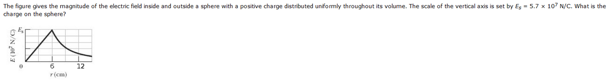 The figure gives the magnitude of the electric field inside and outside a sphere with a positive charge distributed uniformly throughout its volume. The scale of the vertical axis is set by Es = 5.7 x 107 N/C. What is the
charge on the sphere?
6
12
r(cm)
(5/N 201) 7
