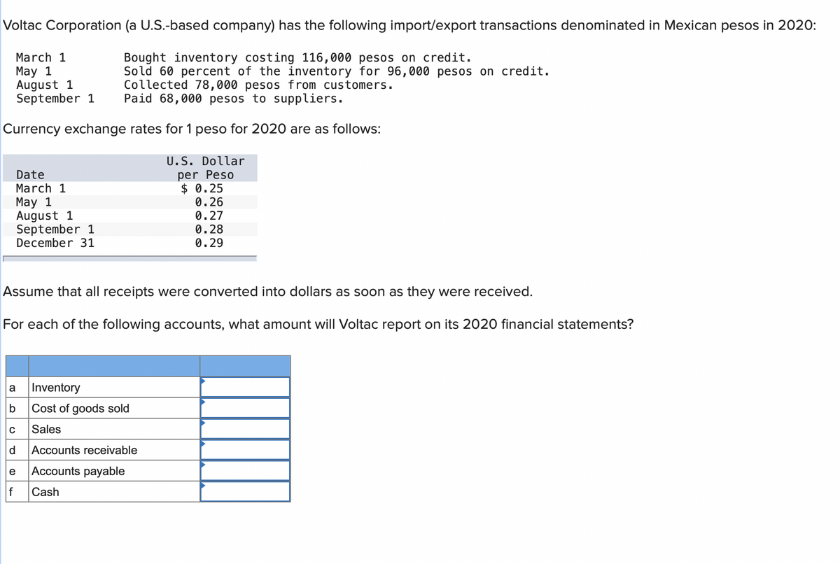 Voltac Corporation (a U.S.-based company) has the following import/export transactions denominated in Mexican pesos in 2020:
Bought inventory costing 116,000 pesos on credit.
March 1
May 1
August 1
September 1
Sold 60 percent of the inventory for 96,000 pesos on credit.
Collected 78,000 pesos from customers.
Paid 68,000 pesos to suppliers.
Currency exchange rates for 1 peso for 2020 are as follows:
Date
March 1
May 1
August 1
September 1
December 31
Assume that all receipts were converted into dollars as soon as they were received.
For each of the following accounts, what amount will Voltac report on its 2020 financial statements?
a
b
C
d
Inventory
Cost of goods sold
Sales
Accounts receivable
U.S. Dollar
per Peso
$ 0.25
0.26
0.27
0.28
0.29
e Accounts payable
f Cash