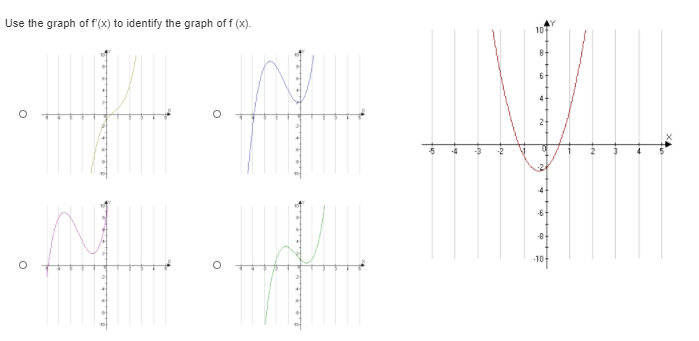 Use the graph of f'(x) to identify the graph of f (x).
10
B-
6-
2-
-4
-3
-2.
-6
-8-
