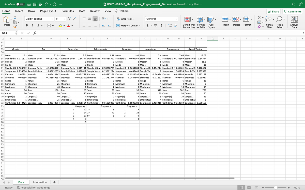 ✓ C
Home Insert Draw Page Layout
Q51
ORNNNNNNN
73
74
75
76
77
78
53
54
55
56
57 Mean
1.52 Mean
58 Standard E 0.071371 Standard Error
59 Median
2 Median
60 Mode
2 Mode
61 Standard D
0.504672 Standard Devia
62 Sample Var 0.254694 Sample Varian
63 Kurtosis -2.07801 Kurtosis
64 Skewness -0.08256 Skewness
65 Range
66 Minimum
67 Maximum
68
79
80
81
82
Sum
69 Count
70 Largest (1)
71 Smallest (1)
72 Confidence 0.143426 Confidence Lev
83
84
85
86
87
88
89
90
91
AutoSave OFF
92
Paste
93
94
95
96
V
A
Gender
B
Ready
Calibri (Body)
B I U
fx
C
Data
1 Range
1 Minimum
2 Maximum
76 Sum
50 Count
V
2 Largest (1)
1 Smallest (1)
Age
v
Information
Accessibility: Good to go
D
V
11
Formulas
V
+
V
A^ A
1601 Sum
A
32.02 Mean
0.613780523 Standard Error
31.5 Median
29 Mode
4.340083701 Standard Devia
18.83632653 Sample Varian
-1.086420147 Kurtosis
0.188689657 Skewness
E
Supervisor
15 Range
25 Minimum
40 Maximum
Data
1
2
3
4
F
Review View
G
125 Sum
PSYCH625r5_Happiness_Engagement_Dataset
3 Range
1 Minimum
4 Maximum
10 2=
14 1=
17 0=
9
0
H
Telecommute
Tell me
ab Wrap Text
2.5 Mean
1.18 Mean
0.14357 Standard Erro 0.05488392 Standard Er
3 Median
1 Median
3 Mode
1.015191 Standard Devi
1.030612 Sample Variar
-1.061767 Kurtosis
0.06095523 Skewness
1 Mode
0.38808793 Standard D
0.15061224 Sample Var
0.98887159 Kurtosis
1.71782374 Skewness
1 Range
1 Minimum
2 Maximum
Merge & Center ✓
50 Count
50 Count
40 Largest (1)
4 Largest (1)
2 Largest (1)
25 Smallest (1)
1 Smallest (1)
1 Smallest (1)
1.23343814 Confidence Lev 0.288514 Confidence Le 0.11029337 Confidence
Frequency
Frequency
9
41
0
|
59 Sum
50 Count
Coworkers
1
J
23
K
General
1.92 Mean
0.094069 Standard E
2 Median
2 Mode
0.6651684 Standard D
0.442449 Sample Var
-0.6524297 Kurtosis
0.0887604 Skewness
2 Range
1 Minimum
3 Maximum
96 Sum
50 Count
13
28
9
0
V
Happiness
%
L
M
8 Mode
1.414214 Standard D
2 Sample Var
-0.24984 Kurtosis
-0.71252 Skewness
370 Sum
- Saved to my Mac
5 Range
4 Minimum
9 Maximum
.00
→→→.0
Engagement
N
Conditional Format
Formatting as Table
7.4 Mean
7.64 Mean
0.2 Standard E 0.175569 Standard Er
8 Median
8 Median
8 Mode
V
O
Overall Rating
382 Sum
P
15.02
0.34344
15.5
16
1.241461 Standard D 2.428487
1.541224 Sample Var 5.897551
0.859898 Kurtosis 0.797158
-0.93446 Skewness -0.95937
6 Range
4 Minimum
10 Maximum
11
8
19
751
50 Count
50 Count
3 Largest (1)
9 Largest (1)
10 Largest (1)
1 Smallest (1)
4 Smallest (1)
4 Smallest (1)
0.1890388 Confidence 0.401915 Confidence 0.352819 Confidence 0.690168
Frequency
50
19
8
Cell
Styles
Q
Insert Delete
R
S
88
Format
T
O
↓
U
V
I
Share
APO.
。.
Find &
Select
Sort &
Filter
V
W
Comments
+
Analyze
Data
X
0%
100%
Y