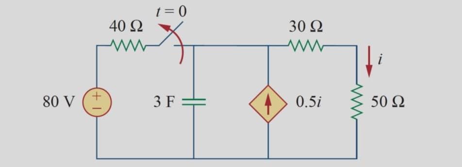 80 V
40 Ω
t=0
30 Ω
ww
+1
i
3 F
0.5i
50 Ω