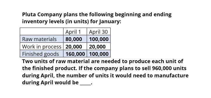 Pluta Company plans the following beginning and ending
inventory levels (in units) for January:
Raw materials
April 1
80,000
April 30
100,000
Work in process 20,000 20,000
Finished goods
160,000 100,000
Two units of raw material are needed to produce each unit of
the finished product. If the company plans to sell 960,000 units
during April, the number of units it would need to manufacture
during April would be