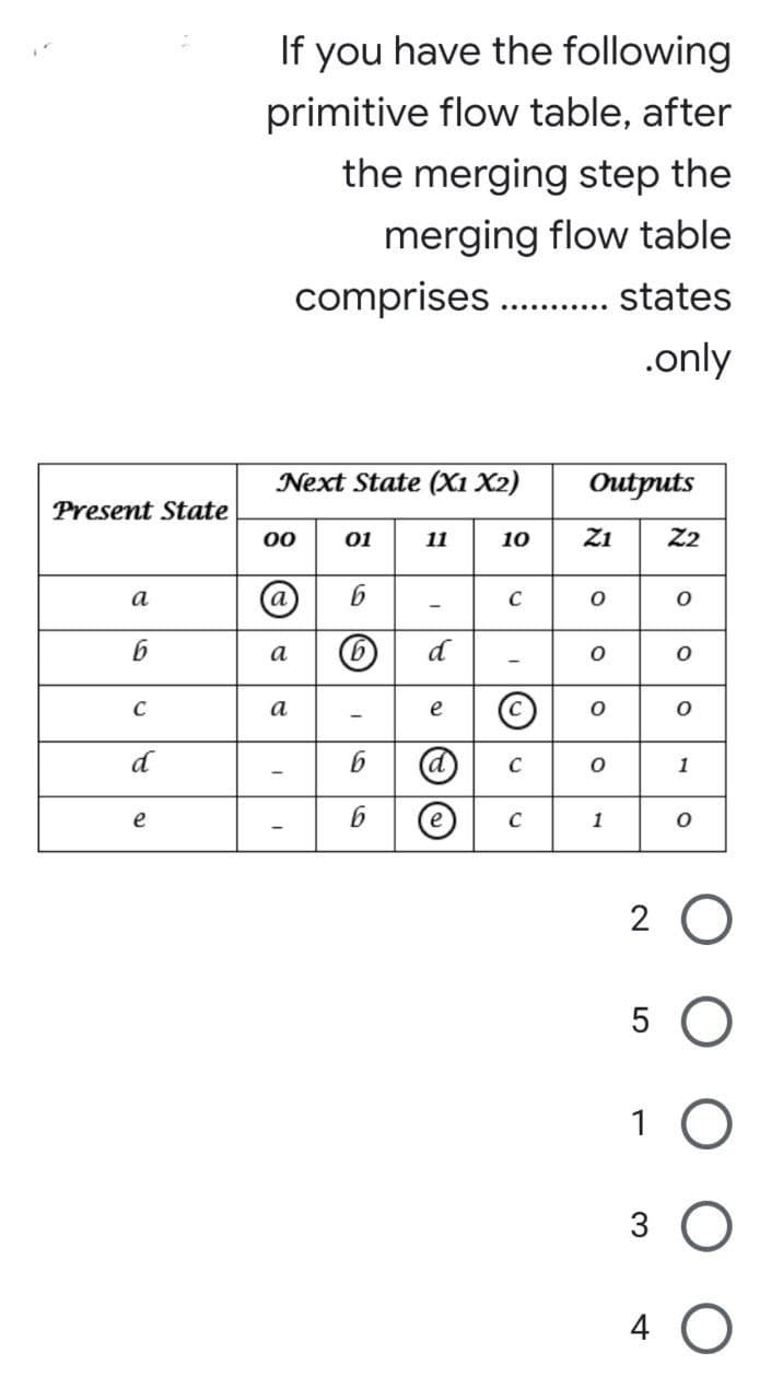 Present State
a
6
C
d
e
If you have the following
primitive flow table, after
the merging step the
merging flow table
comprises
states
...........
.only
Next State (X1 X2)
00
01
11
10
@6
C
-
a
6
a
6
6
O a
d
C
C
Outputs
Z1
Z2
O
O
0
1
0
2 O
5
1 O
3
4 O
O
0
O
1