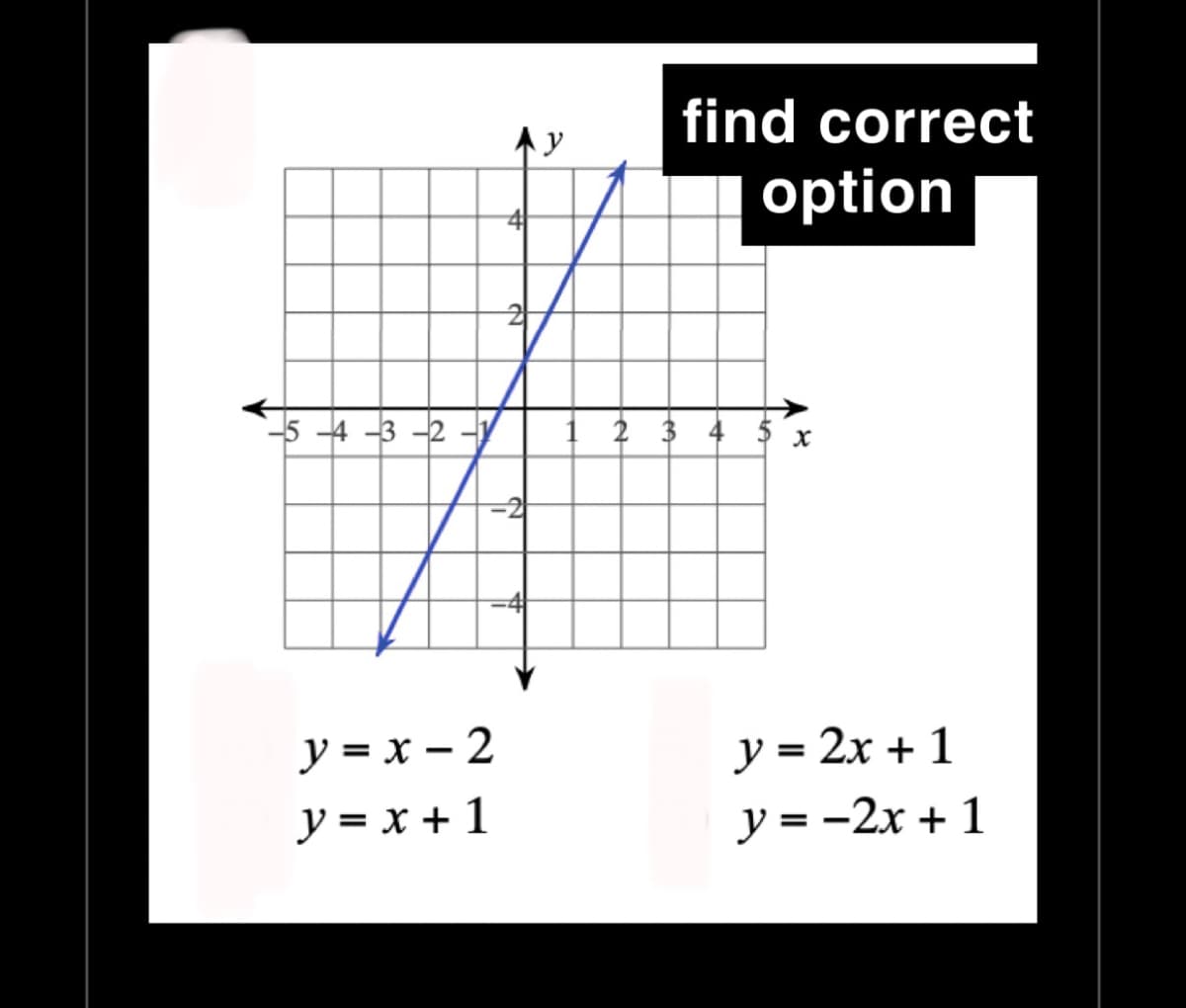 -5-4-3-2
y = x - 2
y = x + 1
Ay
21
-2
1 2 3
find correct
option
4
X
y = 2x + 1
y = -2x + 1