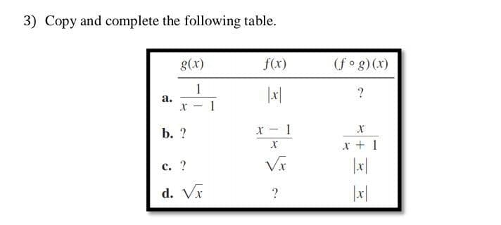 3) Copy and complete the following table.
g(x)
f(x)
(x) (8 o f)
1
а.
1
b. ?
1
x + 1
с. ?
d. Va
