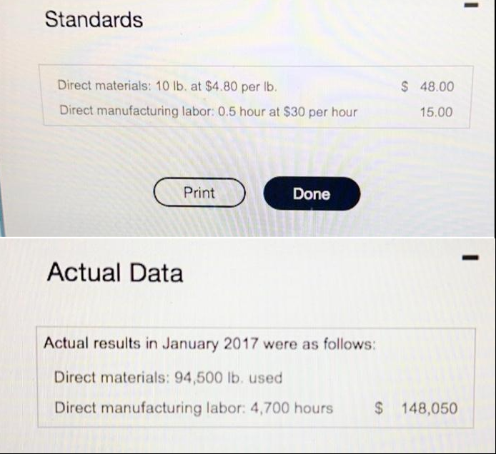 Standards
Direct materials: 10 lb. at $4.80 per lb.
Direct manufacturing labor: 0.5 hour at $30 per hour
Print
Actual Data
Done
$ 48.00
15.00
Actual results in January 2017 were as follows:
Direct materials: 94,500 lb. used
Direct manufacturing labor: 4,700 hours $ 148,050
I