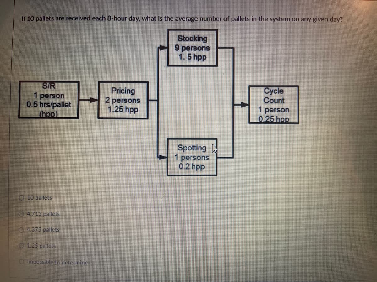 If 10 pallets are received each 8-hour day, what is the average number of pallets in the system on any given day?
Stocking
9 persons
1. 5 hpp
S/R
Cycle
Count
person
0.5 hrs/pallet
(hpp)
Pricing
2 persons
1.25 hpp
1 person
0.25 hpp
Spotting
1 persons
0.2 hpp
O 10 pallets
O 4.713 pallets
O 4.375 pallets
O125 pallets
O Impossible to determine
