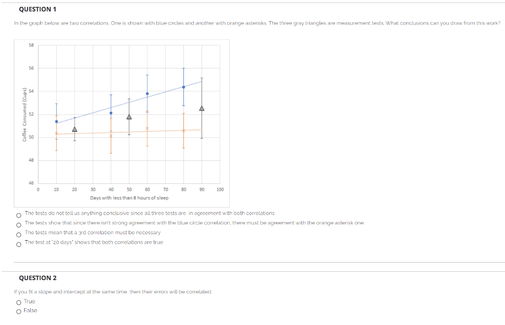 QUESTION 1
In the graph below are two correlations. One is shown with blue circles and another with orange asterisks. The three gray triangles are measurement tests. What conclusions can you draw from this work?
58
56
48
46
10
20
30
40
50
60
70
80
90
100
Days with less than 8 hours of sleep
The tests do not tell us anything conclusive since all three tests are in agreement with both correlations
o The tests show that since there isn't strong agreement with the blue circle correlation, there must be agreement with the orange asterisk one
o The tests mean that a 3rd correlation must be necessary
The test at "20 days' shows that both correlations are true
QUESTION 2
If you fit a slope and intercept at the same time, then their errors will be correlated.
O True
O False
