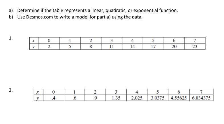 a) Determine if the table represents a linear, quadratic, or exponential function.
b) Use Desmos.com to write a model for part a) using the data.
1.
2.
X
y
y
0
2
0
.4
1
5
1
.6
2
8
2
.9
3
11
3
1.35
4
14
5
17
4
5
2.025 3.0375
6
20
6
4.55625
73
23
7
6.834375