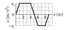 x (m)
4.
6.
-a,
(8/w) D
