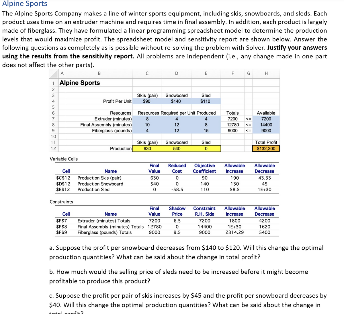 Alpine Sports
The Alpine Sports Company makes a line of winter sports equipment, including skis, snowboards, and sleds. Each
product uses time on an extruder machine and requires time in final assembly. In addition, each product is largely
made of fiberglass. They have formulated a linear programming spreadsheet model to determine the production
levels that would maximize profit. The spreadsheet model and sensitivity report are shown below. Answer the
following questions as completely as is possible without re-solving the problem with Solver. Justify your answers
using the results from the sensitivity report. All problems are independent (i.e., any change made in one part
does not affect the other parts).
A
C
F
G
H
1 Alpine Sports
Skis (pair)
$90
Snowboard
Sled
4
Profit Per Unit
$140
$110
6.
Resources
Resources Required per Unit Produced
Totals
Available
Extruder (minutes)
Final Assembly (minutes)
Fiberglass (pounds)
7
8
4
4
7200
<3=
7200
8
10
12
8.
12780
<=
14400
9.
4
12
15
9000
9000
10
11
Skis (pair)
Snowboard
Sled
Total Profit
12
Production
630
540
$132,300
Variable Cells
Objective
Coefficient
Final
Reduced
Allowable
Allowable
Cell
Name
Value
Cost
Increase
Decrease
Production Skis (pair)
190
$C$12
$D$12
$E$12
630
90
43.33
Production Snowboard
540
140
130
45
Production Sled
-58.5
110
58.5
1E+30
Constraints
Final
Shadow
Constraint
Allowable
Allowable
Cell
Name
Value
Price
R.H. Side
Increase
Decrease
$F$7
Extruder (minutes) Totals
Final Assembly (minutes) Totals 12780
Fiberglass (pounds) Totals
7200
6.5
7200
1800
4200
$F$8
$F$9
14400
1E+30
1620
9000
9.5
9000
2314.29
5400
a. Suppose the profit per snowboard decreases from $140 to $120. Will this change the optimal
production quantities? What can be said about the change in total profit?
b. How much would the selling price of sleds need to be increased before it might become
profitable to produce this product?
c. Suppose the profit per pair of skis increases by $45 and the profit per snowboard decreases by
$40. Will this change the optimal production quantities? What can be said about the change in
total profit?
