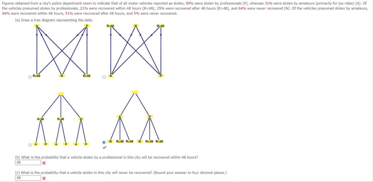 Figures obtained from a city's police department seem to indicate that of all motor vehicles reported as stolen, 69% were stolen by professionals (P), whereas 31% were stolen by amateurs (primarily for joy rides) (A). Of
the vehicles presumed stolen by professionals, 21% were recovered within 48 hours (R<48), 15% were recovered after 48 hours (R>48), and 64% were never recovered (N). Of the vehicles presumed stolen by amateurs,
44% were recovered within 48 hours, 51% were recovered after 48 hours, and 5% were never recovered.
(a) Draw a tree diagram representing the data.
R<48
R>48
O R<48
R>48
R<48
R>48
N R>48 R<48
N R<48 R>48
P A PA
(b) What is the probability that a vehicle stolen by a professional in this city will be recovered within 48 hours?
.65
(c) What is the probability that a vehicle stolen in this city will never be recovered? (Round your answer to four decimal places.)
69
