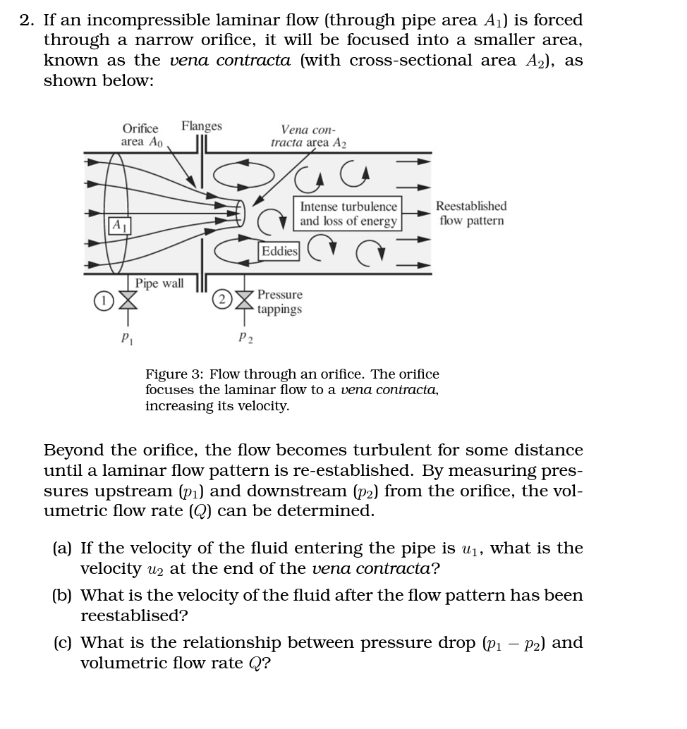 2. If an incompressible laminar flow (through pipe area A₁) is forced
through a narrow orifice, it will be focused into a smaller area,
known as the vena contracta (with cross-sectional area A₂), as
shown below:
Orifice
area Ao.
A₁
Flanges
Pipe wall
P₁
Vena con-
tracta area A₂
5/4
P2
Eddies
Intense turbulence
and loss of energy
Pressure
tappings
Reestablished
flow pattern
Figure 3: Flow through an orifice. The orifice
focuses the laminar flow to a vena contracta,
increasing its velocity.
Beyond the orifice, the flow becomes turbulent for some distance
until a laminar flow pattern is re-established. By measuring pres-
sures upstream (p₁) and downstream (p2) from the orifice, the vol-
umetric flow rate (Q) can be determined.
(a) If the velocity of the fluid entering the pipe is u₁, what is the
velocity u₂ at the end of the vena contracta?
(b) What is the velocity of the fluid after the flow pattern has been
reestablised?
(c) What is the relationship between pressure drop (p₁ - p₂) and
volumetric flow rate Q?