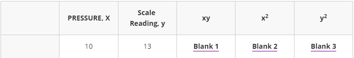 Scale
PRESSURE, X
ху
x2
y2
Reading, y
10
13
Blank 1
Blank 2
Blank 3
