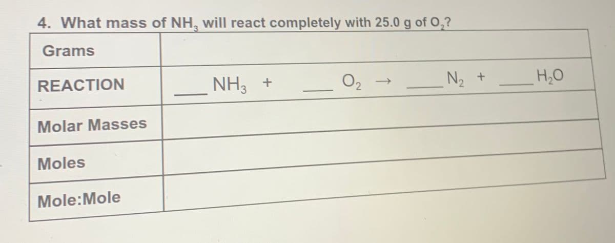 4. What mass of NH, will react completely with 25.0 g of O,?
Grams
NH3 +
O2
N, +
H2O
REACTION
Molar Masses
Moles
Mole:Mole
↑
