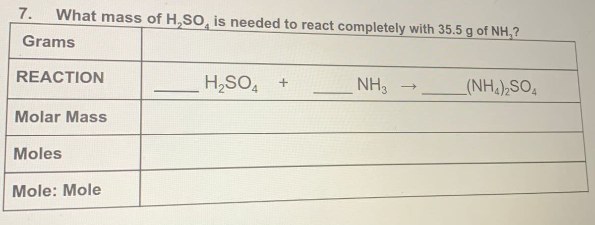 7.
What mass of H,SO, is needed to react completely with 35.5 g of NH,?
Grams
REACTION
H,SO4
NH3
(NH),SO4
Molar Mass
Moles
Mole: Mole
