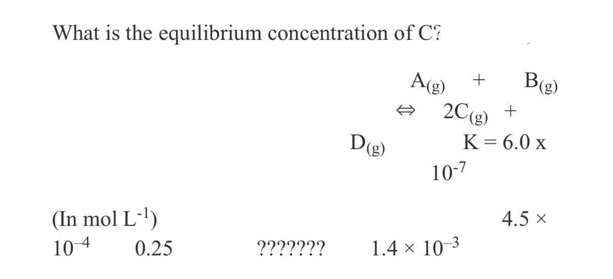 What is the equilibrium concentration of C?
B(g)
A(g)
2C(g)
+
+
Dg)
K = 6.0 x
10-7
(In mol L-')
4.5 x
10-4
0.25
???????
1.4 × 10-3
