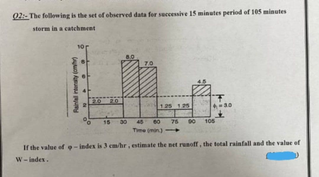 Q2:- The following is the set of observed data for successive 15 minutes period of 105 minutes
storm in a catchment
10r
7.0
4.5
2.0
2.0
1.25 1.25
4- 3.0
o.
15
30
45
60
75
90
105
Time (min.)
If the value of o-index is 3 cm/hr, estimate the net runoff, the total rainfall and the value of
W-index.
