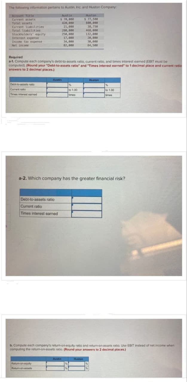 The following information pertains to Austin, Inc. and Huston Company:
Austin
$ 70,000
420,000
21,000
Account Title
Current assets
Total assets
Current Liabilities
Total liabilities
Stockholders' equity
Interest expense
Income tax expense
Net income
Debt-to-assets ratio
Current ratio
Times interest earned
Austin
Debt-to-assets ratio
Current ratio
Times interest earned
280,000
250,000
17,000
Return-on-equity
Roturn-on-assets
34,000
82,000
Required
a-1. Compute each company's debt-to-assets ratio, current ratio, and times interest earned (EBIT must be
computed). (Round your "Debt-to-assets ratio" and "Times interest earned" to 1 decimal place and current ratio
answers to 2 decimal places.)
Austin
%
to 1.00
times
Huston
$ 77,500
600,000
38,750
468,000
132,000
20,000
Huston
30,000
84,500
a-2. Which company has the greater financial risk?
Huston
b. Compute each company's return-on-equity ratio and return-on-assets ratio. Use EBIT instead of net income when
computing the return-on-assets ratio. (Round your answers to 2 decimal places.)
%
to 1.00
times