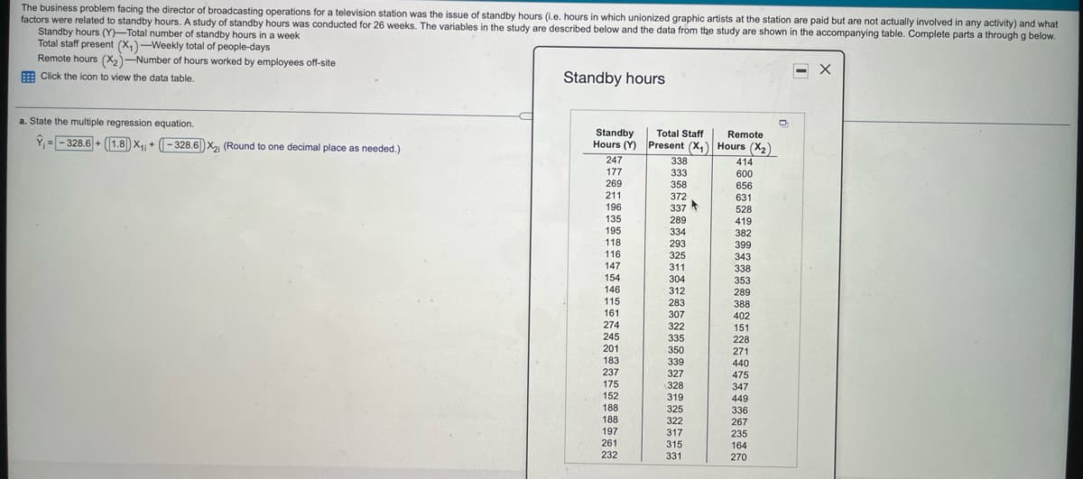 The business problem facing the director of broadcasting operations for a television station was the issue of standby hours (i.e. hours in which unionized graphic artists at the station are paid but are not actually involved in any activity) and what
factors were related to standby hours. A study of standby hours was conducted for 26 weeks. The variables in the study are described below and the data from the study are shown in the accompanying table. Complete parts a throughg below.
Standby hours (Y)-Total number of standby hours in a week
Total staff present (X,)-Weekly total of people-days
Remote hours (X,)-Number of hours worked by employees off-site
E Click the icon to view the data table.
Standby hours
a. State the multiple regression equation.
Standby
Hours (Y) Present (X,) Hours (X2)
247
Total Staff
Remote
Ý, =- 328.6 + (1.8) x, + (-
328.6)X (Round to one decimal place as needed.)
338
333
358
372
337
414
177
600
656
269
211
631
196
135
195
118
116
147
528
289
419
334
382
293
399
343
338
353
325
311
154
304
146
312
289
115
283
307
322
335
388
161
402
274
151
245
228
201
350
183
237
175
271
440
475
347
339
327
328
152
319
325
449
336
267
235
188
188
322
197
317
315
261
164
232
331
270
